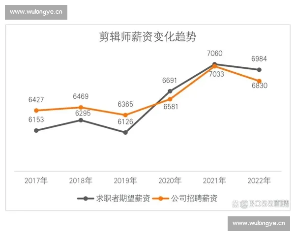 后期剪辑行业工资计算标准及影响因素分析